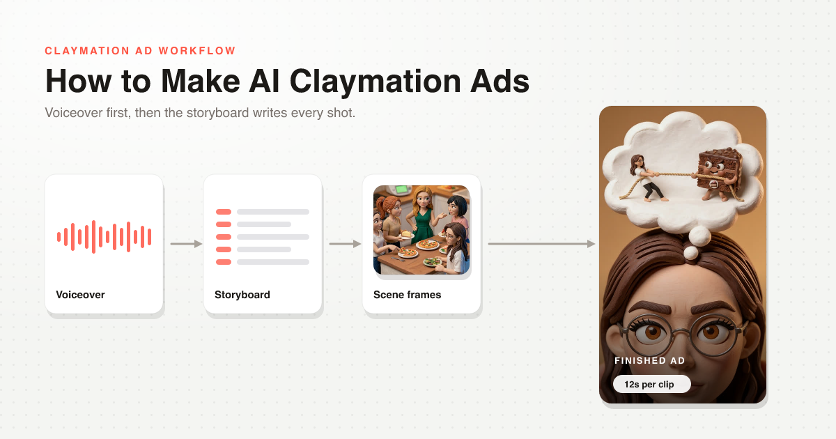 How to Make AI Claymation Ads (My Full Workflow)