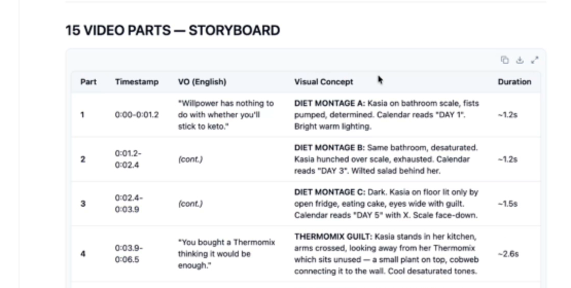 The 15 part storyboard: each part with its timestamp, voiceover line, visual concept and duration